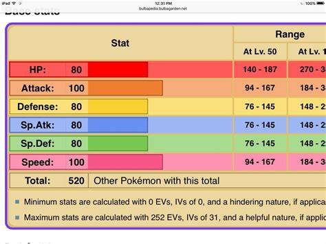 flygon stats